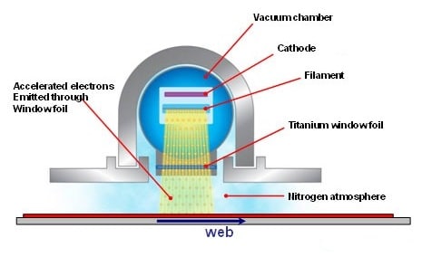 eb1