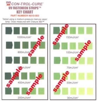 Uv Dosage Chart