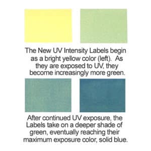 UV Intensity Labels
